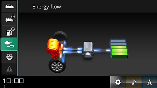 Prikaz toka energije SHVS sustava u Suzuki Swiftu