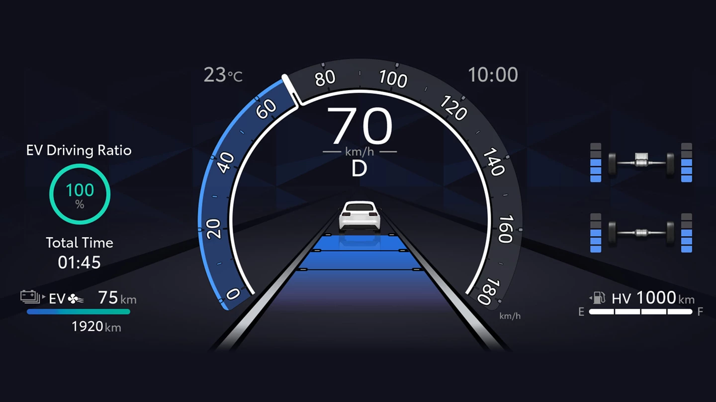 Suzuki Across Dynamic Radar Cruise Control na digitalnom zaslonu