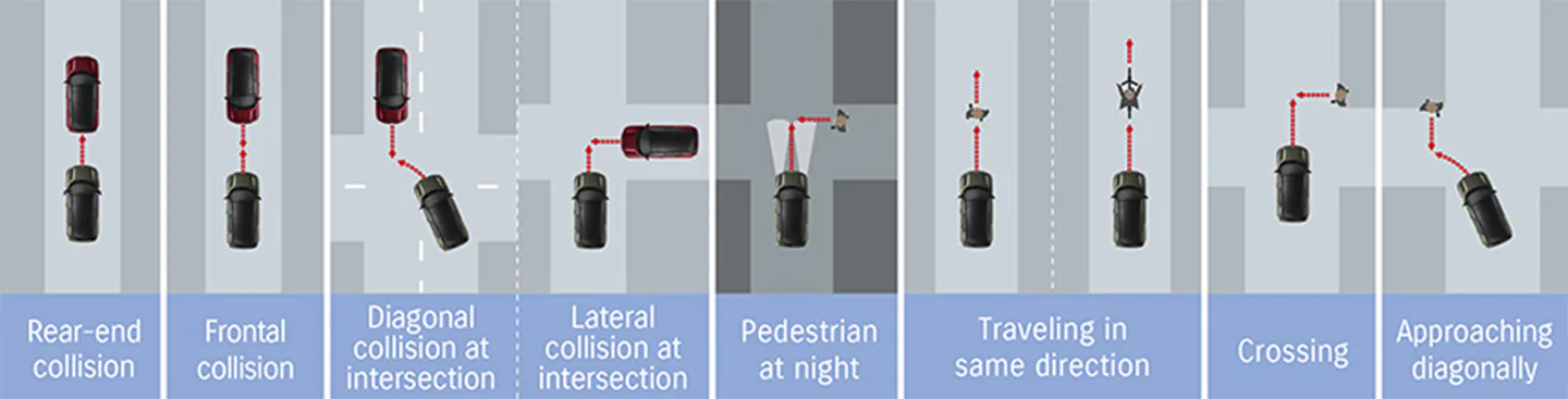 Suzuki e VITARA Dual Sensor Brake Support II prikaz detekcije sudara i automatskog kočenja