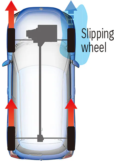 Prikaz prijenosa pogonske sile Suzuki Swift ALLGRIP AUTO sustava